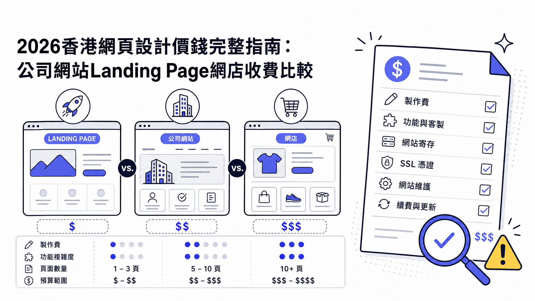 2026香港網頁設計價錢完整指南:公司網站Landing Page網店收費比較