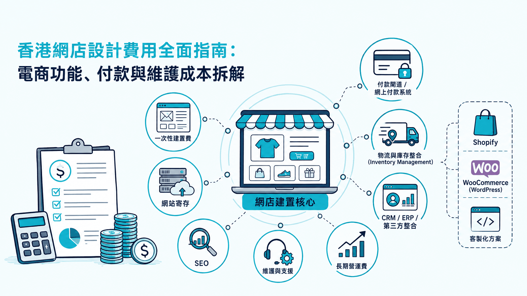 香港網店設計費用全面指南:電商功能、付款與維護成本拆解