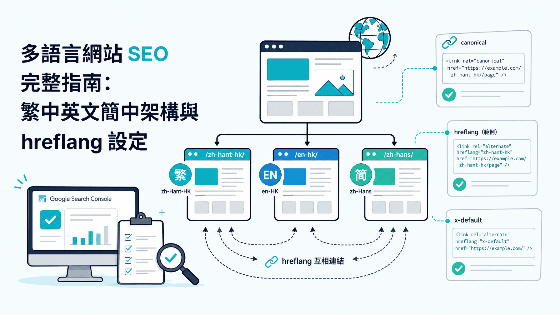 多語言網站 SEO 完整指南:繁中英文簡中架構與 hreflang 設定