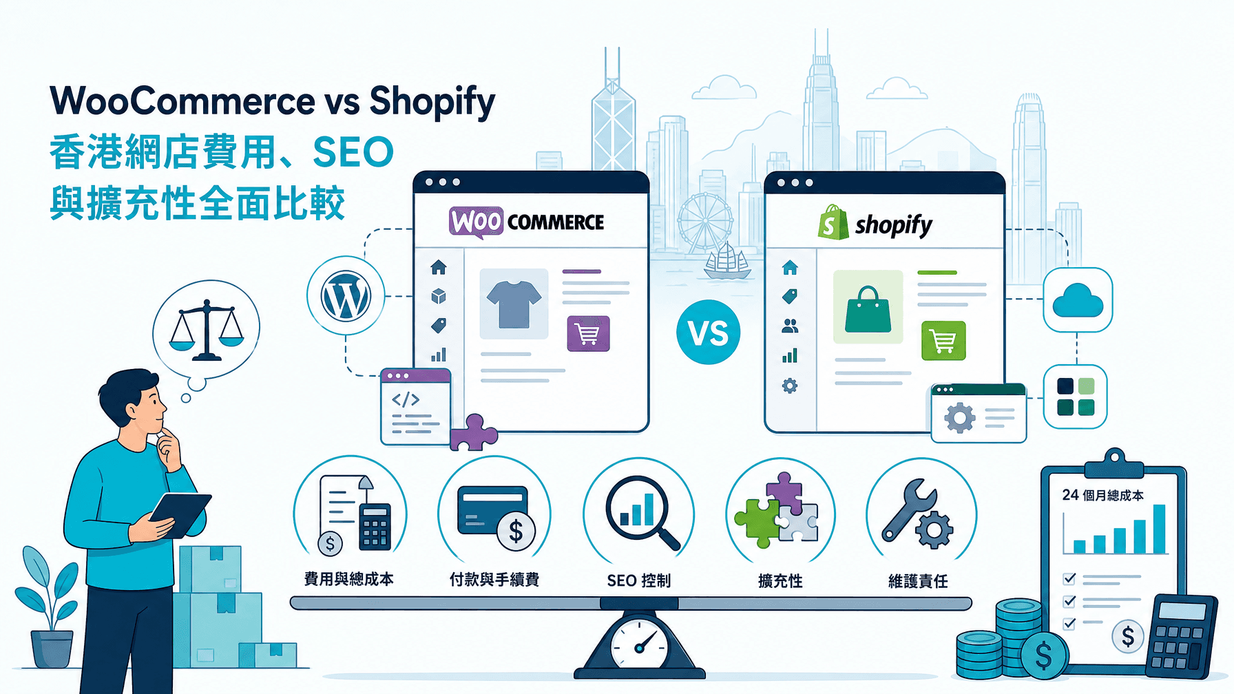 WooCommerce vs Shopify 香港網店費用、SEO 與擴充性全面比較