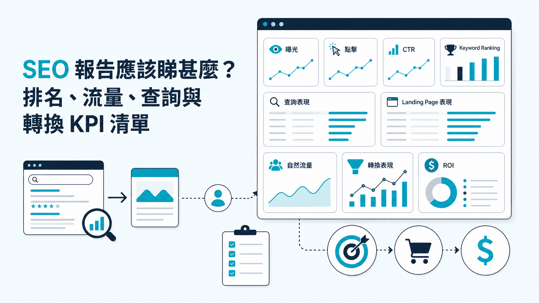 SEO 報告應該睇甚麼?排名、流量、查詢與轉換 KPI 清單