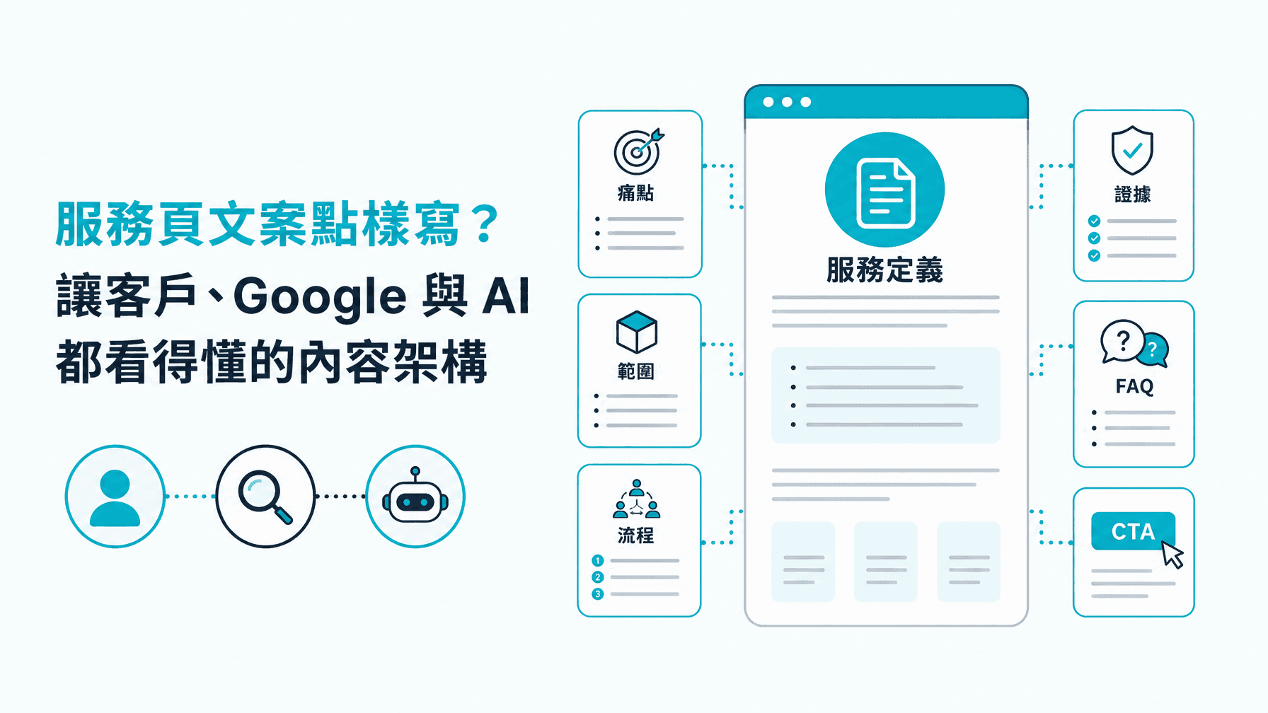 服務頁文案點樣寫?讓客戶、Google 與 AI 都看得懂的內容架構