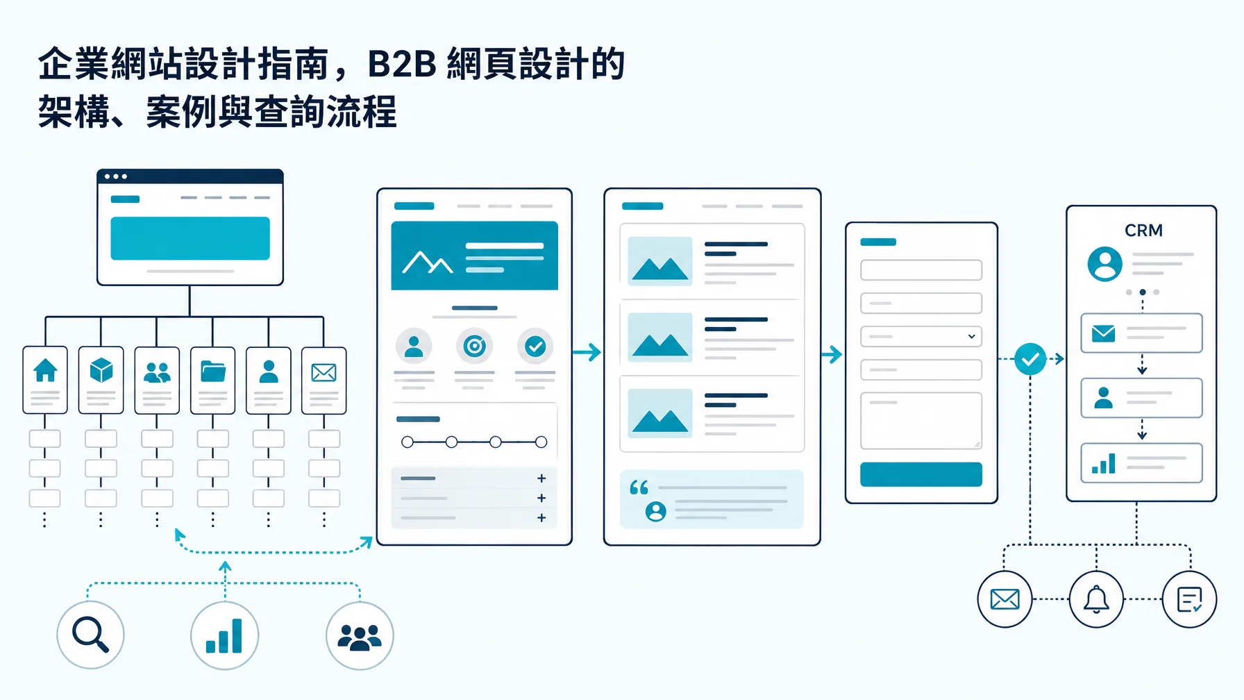 企業網站設計指南,B2B 網頁設計的架構、案例與查詢流程
